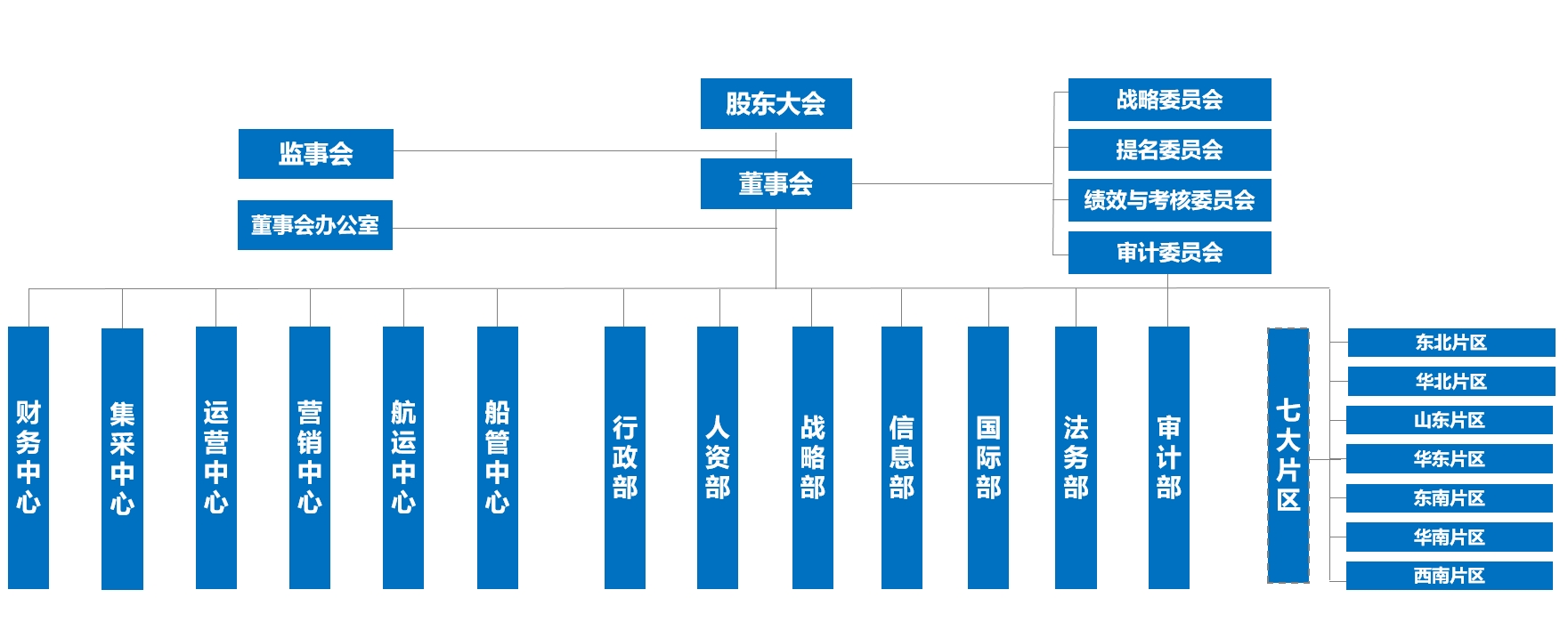 BJL平台(中国区)官网